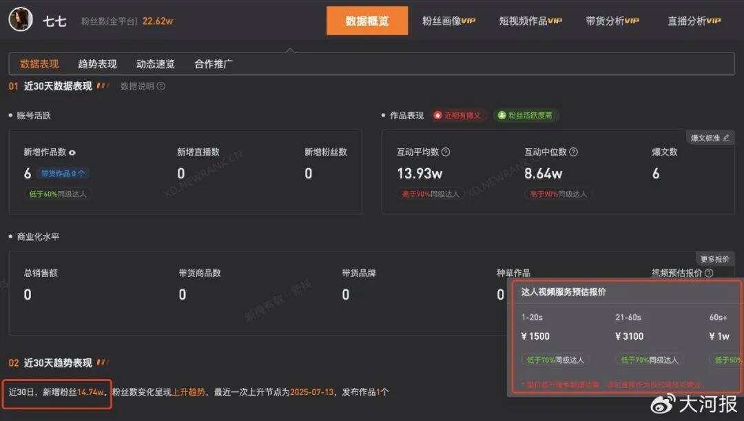 15歲女孩七七1分鐘視頻報(bào)價(jià)1萬(wàn)