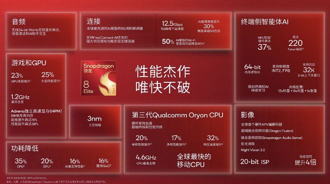 高通發布多款驍龍芯片,支持智能體助手是最大賣點