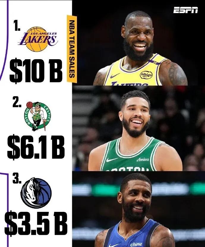 挖槽!100億美元易主!湖人達(dá)成重磅交易