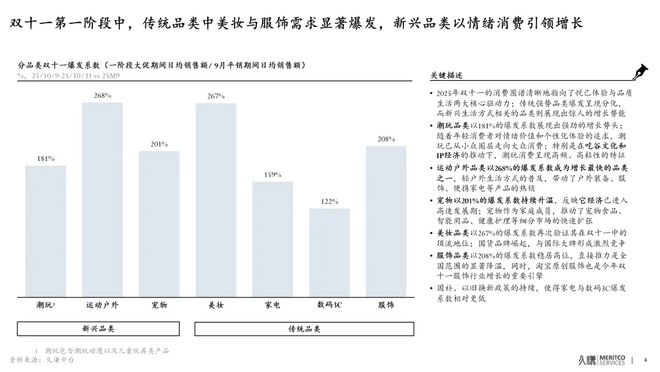 天貓雙11寵物行業市占率達64%,“它經濟”迎來國貨黃金時代