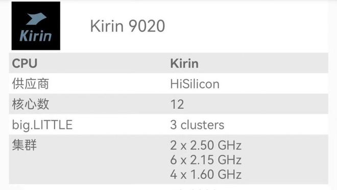 麒麟芯片大曝光:9020A/B,隱藏啥秘密?