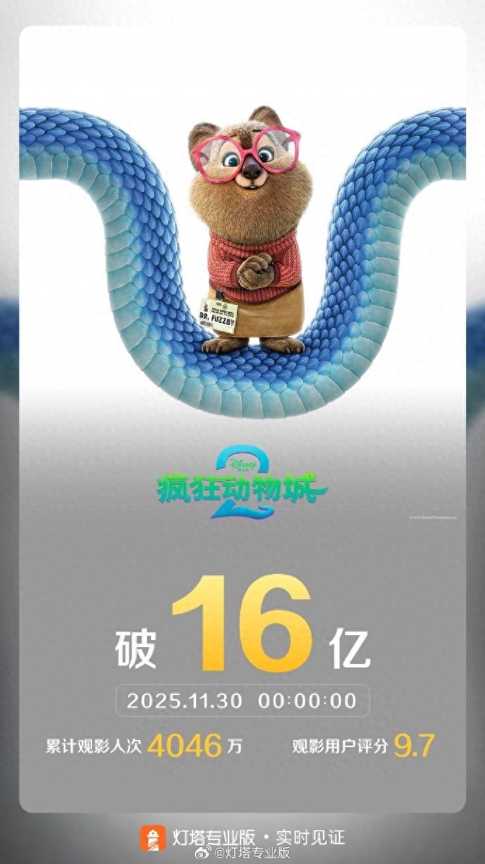 票房已超前作!《瘋狂動物城2》成中國進口動畫影史冠軍
