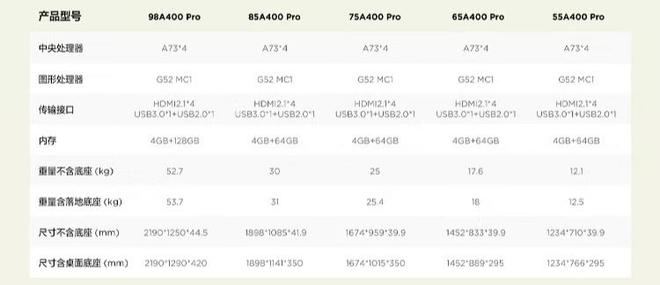 TCL推出QD-Mini LED藝術電視A400 Pro,7999元起