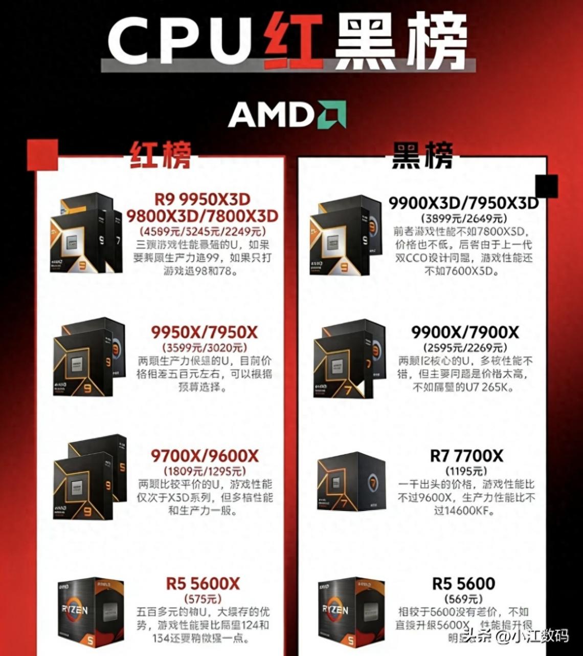 電腦配置選哪個?cpu紅黑榜